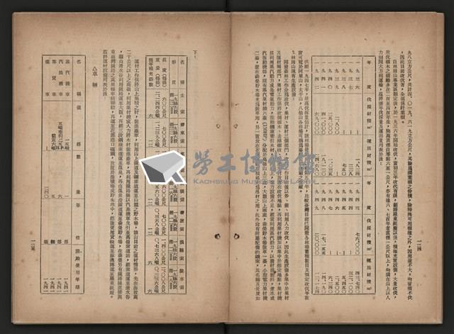 《即將開放民營之五大公營企業》藏品圖，第232張