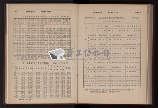 《高雄加工出口區簡訊合訂本》第三集，第5卷第1期至第5卷第12期藏品圖，第190張