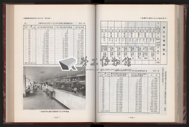 《中華民國加工出口區創立與發展》藏品圖，第171張