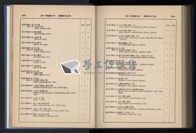 《加工出口區簡訊合訂本》第14卷第1期至第14卷第12期藏品圖，第252張