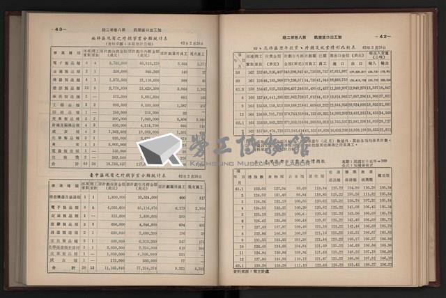 《加工出口區簡訊合訂本》第六集，第8卷第1期至第8卷第12期藏品圖，第51張