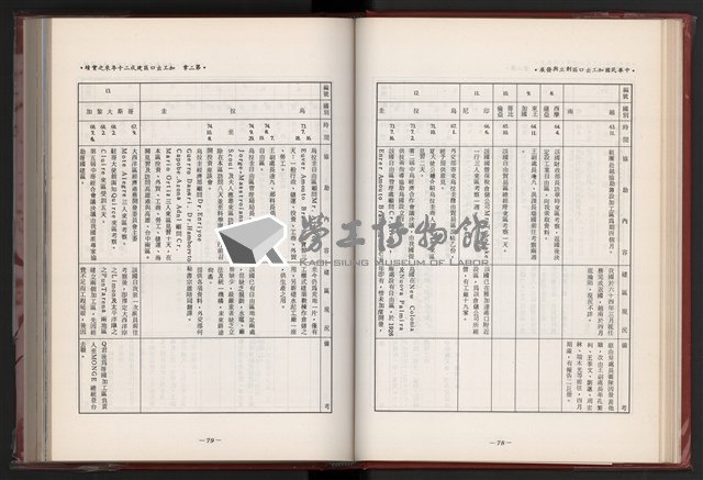 《中華民國加工出口區創立與發展》藏品圖，第51張