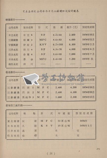 台泥通訊第100期藏品圖，第52張