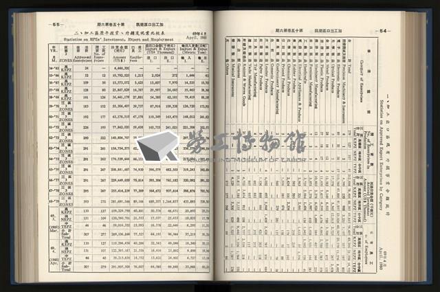 《加工出口區簡訊合訂本》第15卷第1期至第15卷第12期藏品圖，第142張