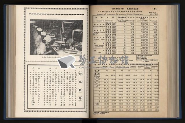 《加工出口區簡訊合訂本》第13卷第1期至第13卷第12期藏品圖，第142張