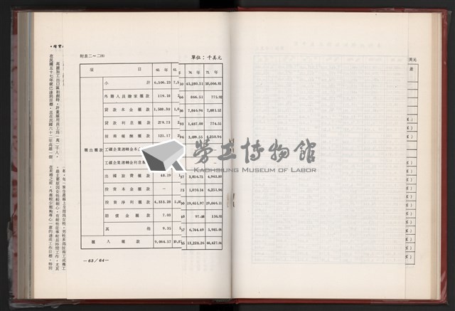 《中華民國加工出口區創立與發展》藏品圖，第41張