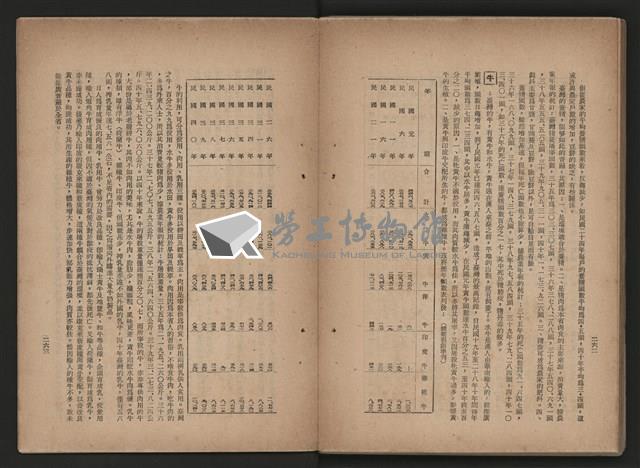 《即將開放民營之五大公營企業》藏品圖，第302張