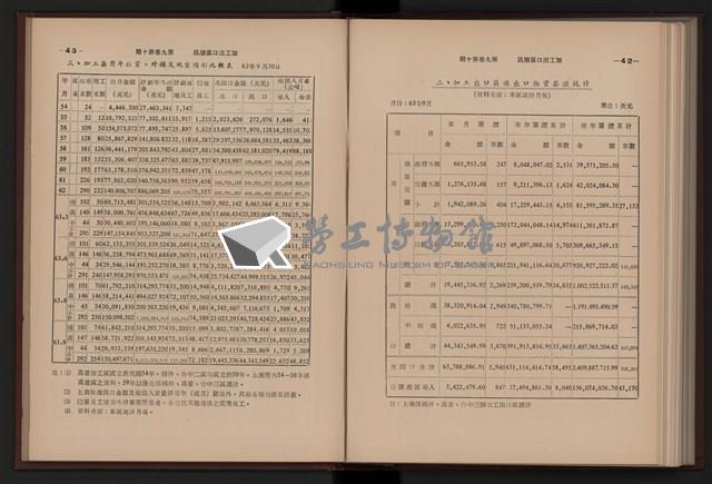 《加工出口區簡訊合訂本》第9卷第1期至第12期(數位)藏品圖，第242張