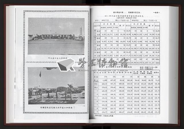 《加工出口區簡訊合訂本》第10卷第1期至第10卷第12期藏品圖，第202張