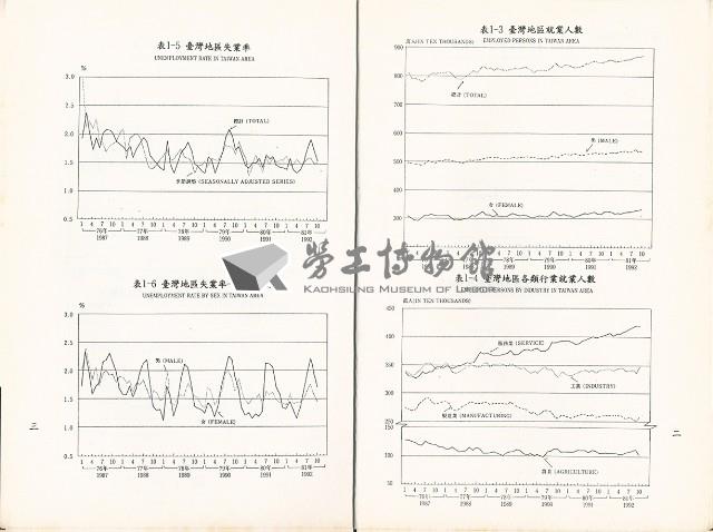 《勞動力運用分析》藏品圖，第1張