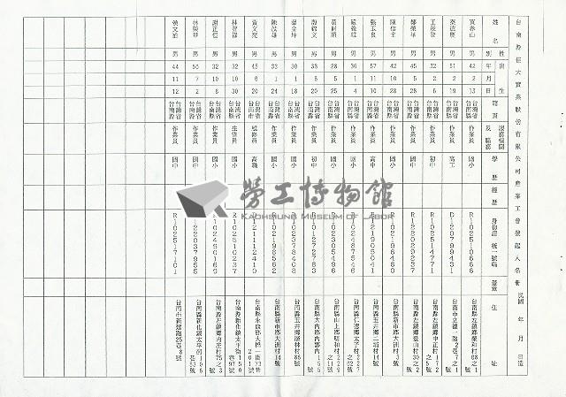 台南縣佳大實業股份有限公司產業工會發起人名冊藏品圖，第2張