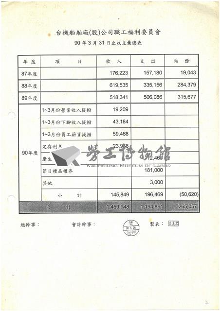 台機船舶(股)公司職工福利委員會相關檔案資料(影本)藏品圖，第2張