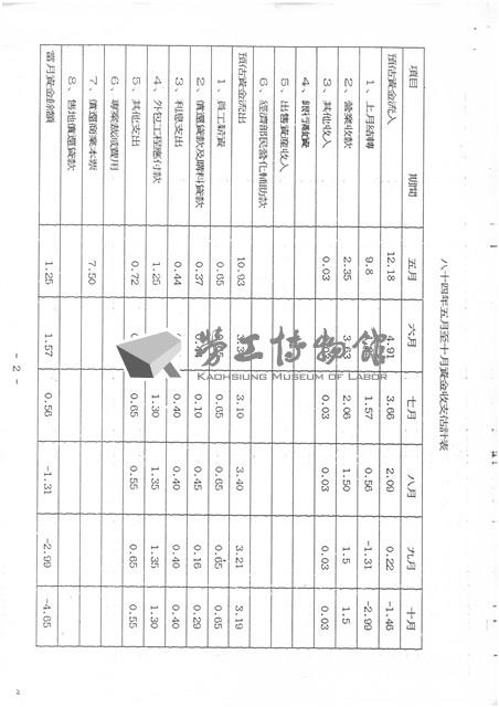 台機公司民營化各廠處理方案(影本)藏品圖，第2張