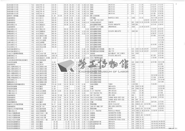 臺機船舶廠出產紀錄表藏品圖，第2張