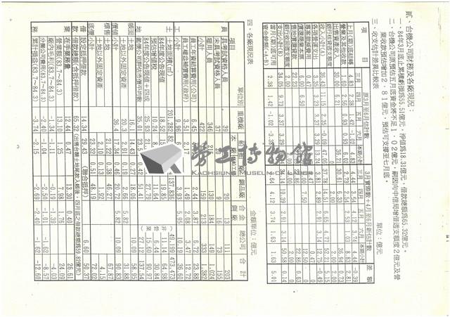 國營會辦理台機公司民營化方案協商情形簡報影本藏品圖，第2張