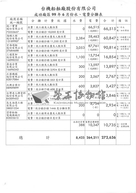 台機船舶廠股份有限公司數據表格(影本)藏品圖，第2張