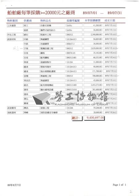 東南水泥關係企業船舶廠採購月報表藏品圖，第2張