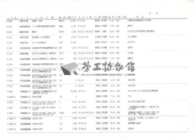 製造廠 訂貨工程進度月報表影本藏品圖，第2張