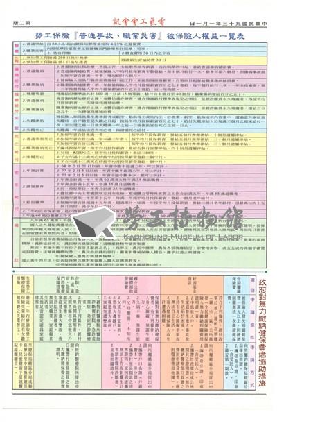 《高雄市電氣裝置業職業工會會訊》第22期藏品圖，第2張