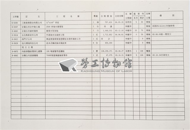 船舶廠民國83年11月訂貨工程進度表藏品圖，第2張