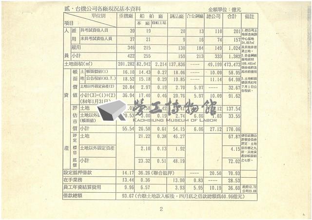 台機公司股權標售未成後續處理建議方案影本藏品圖，第2張