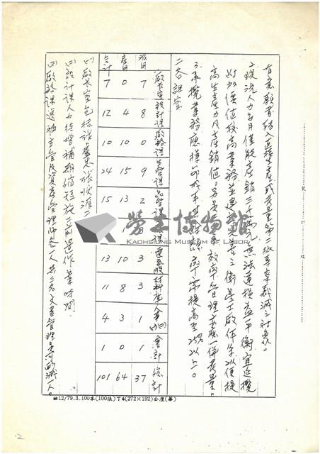 民國83年簽呈(影本)藏品圖，第2張