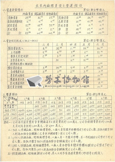 臺機公司各廠相關文獻彙整手稿影本藏品圖，第2張