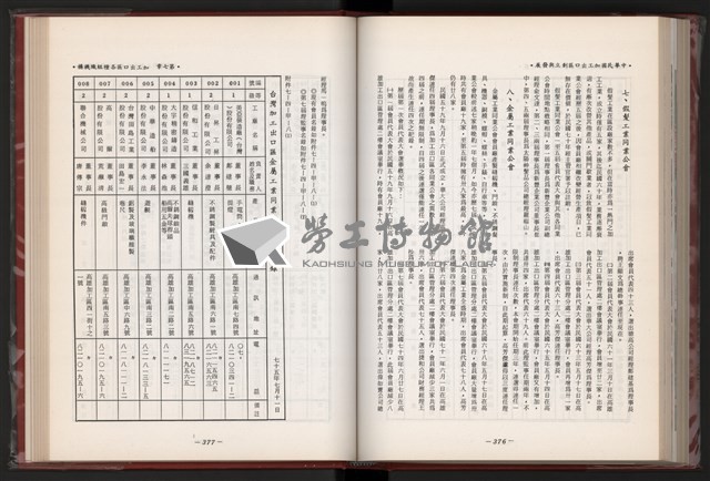 《中華民國加工出口區創立與發展》藏品圖，第201張