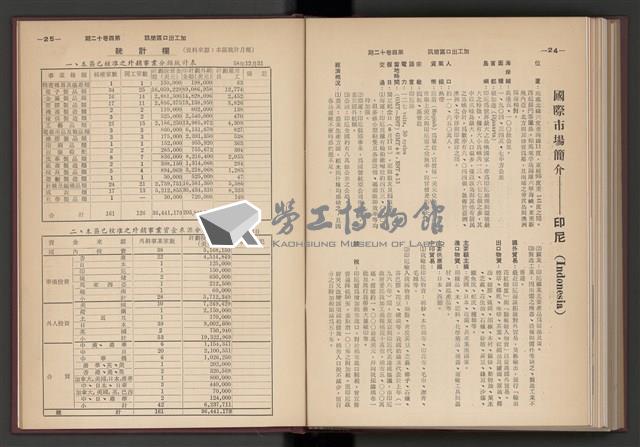 《加工出口區簡訊合訂本》第4卷第1期至第12期(數位)藏品圖，第212張