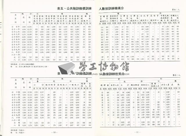 《中華民國台灣地區職業訓練技能檢定就業服務統計速報》資料時間：民國81年9月藏品圖，第11張