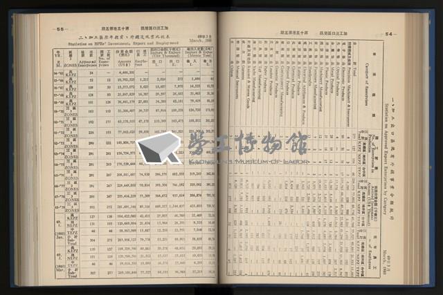 《加工出口區簡訊合訂本》第15卷第1期至第15卷第12期藏品圖，第112張