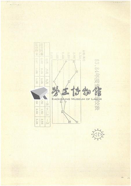 台機合金鋼廠民營化分廠出售蔚成之替代方案探討影片藏品圖，第12張