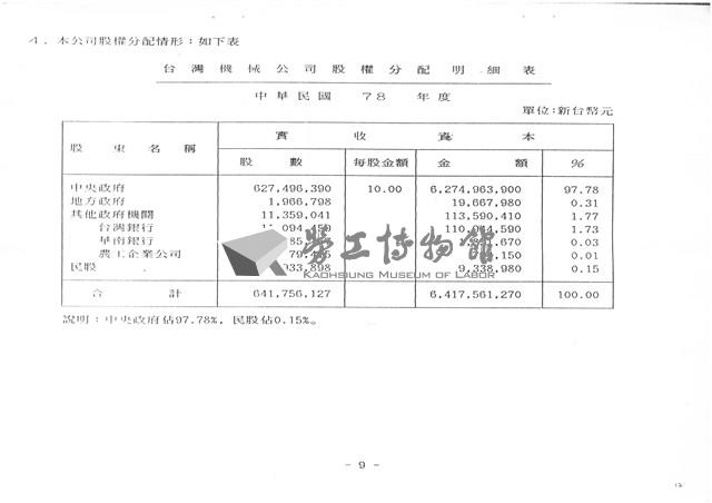 民國79年1月17日臺灣機械公司開會通知單藏品圖，第12張