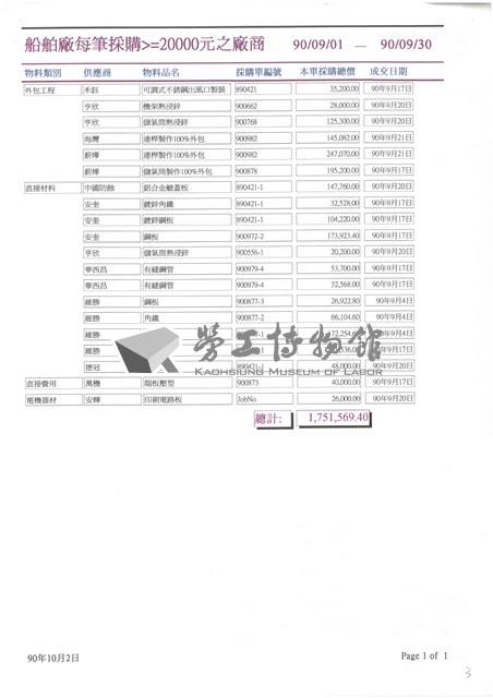 東南水泥關係企業船舶廠採購月報表藏品圖，第12張