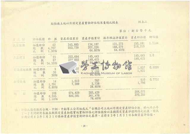 船舶廠逕行併入台電或中油報告書影本藏品圖，第12張