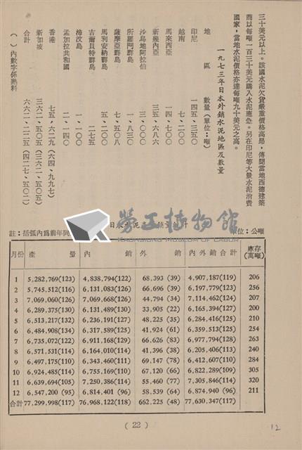 台泥通訊第100期藏品圖，第12張