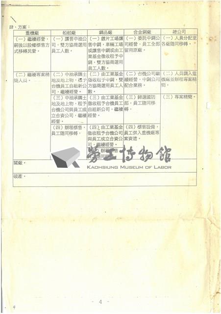 公營事業移轉民營化相關文獻(影本)藏品圖，第12張