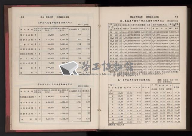 《高雄加工出口區簡訊合訂本》第三集，第6卷第1期至第6卷第12期藏品圖，第330張