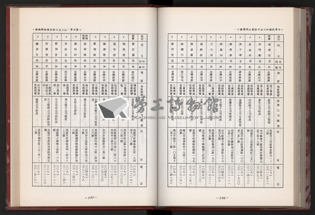 《中華民國加工出口區創立與發展》藏品圖，第211張