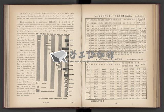 《加工出口區簡訊合訂本》第4卷第1期至第12期(數位)藏品圖，第122張