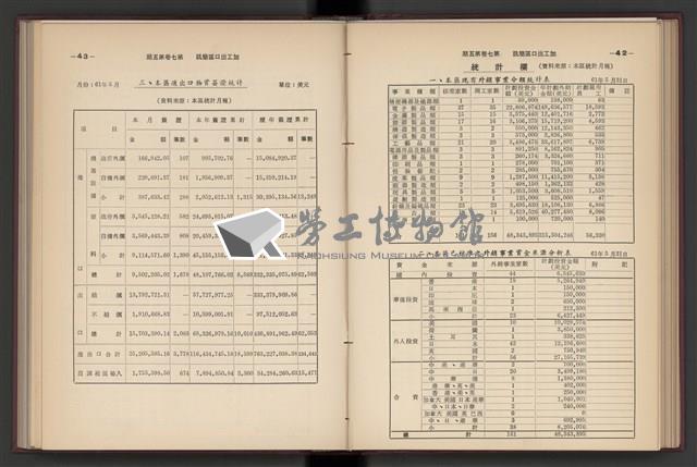《加工出口區簡訊合訂本》第7卷第1期至第12期(數位)藏品圖，第122張