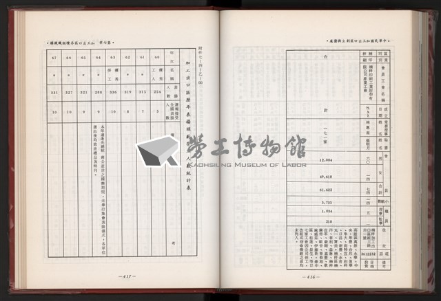 《中華民國加工出口區創立與發展》藏品圖，第221張