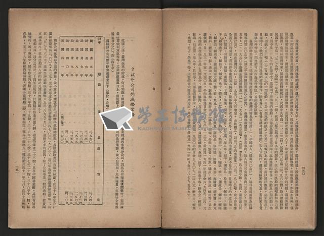 《即將開放民營之五大公營企業》藏品圖，第136張