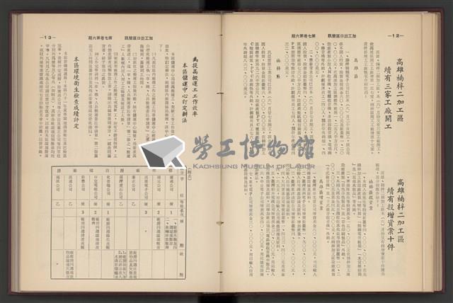 《加工出口區簡訊合訂本》第7卷第1期至第12期(數位)藏品圖，第136張