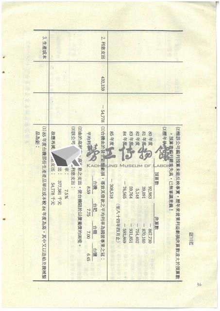 立法院公報初稿影本藏品圖，第36張