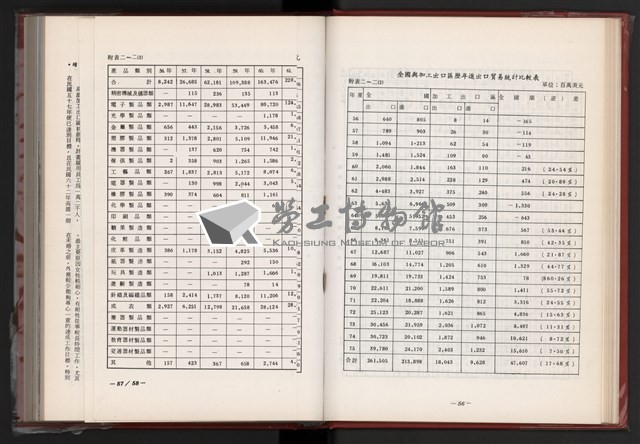 《中華民國加工出口區創立與發展》藏品圖，第35張