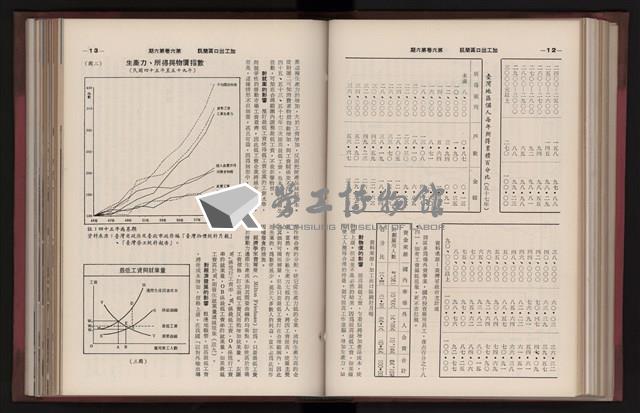 《高雄加工出口區簡訊合訂本》第三集，第6卷第1期至第6卷第12期藏品圖，第154張