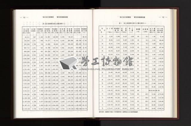 《加工出口區簡訊合訂本》第24卷第1期至第24卷第12期藏品圖，第96張