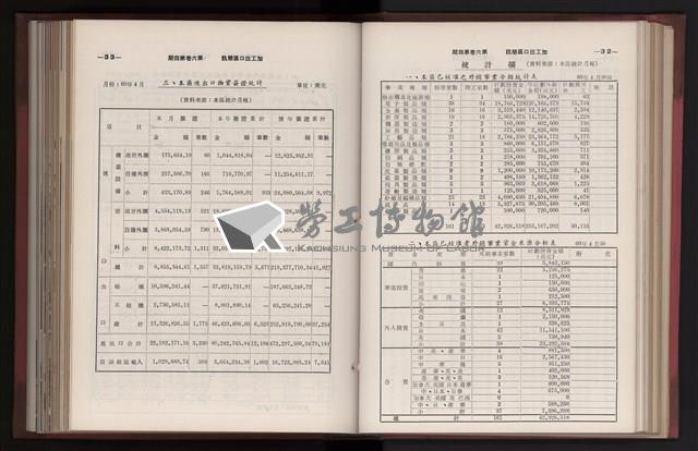 《高雄加工出口區簡訊合訂本》第三集，第6卷第1期至第6卷第12期藏品圖，第114張