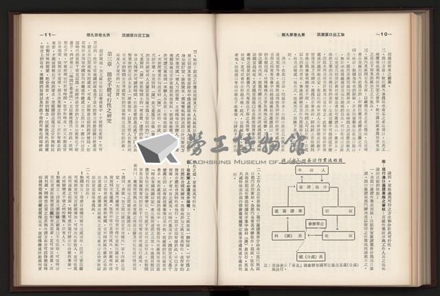 《加工出口區簡訊合訂本》第9卷第1期至第12期(數位)藏品圖，第196張